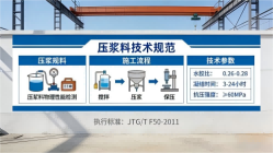 盐都本地工厂讲解：说一遍公路压浆料和铁路压浆料的区别